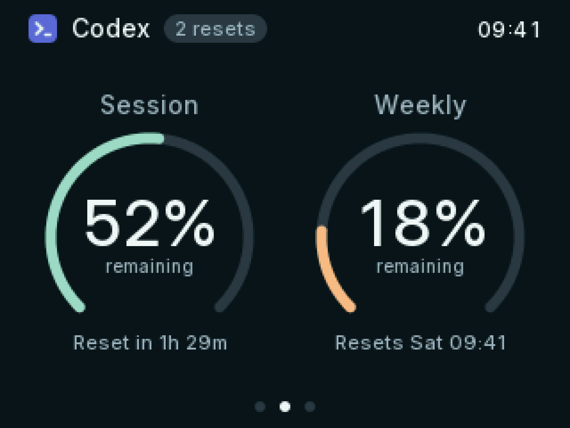 The Codex page: large session and weekly gauges with reset countdowns