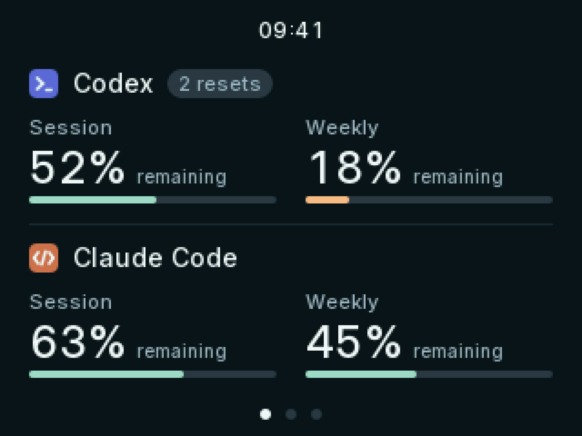 The overview: Codex and Claude Code session and weekly allowance left